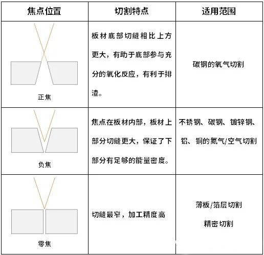 激光切割機焦點怎么調(diào)?什么是零焦點? 激光切割機焦點怎么調(diào)?什么是零焦點?