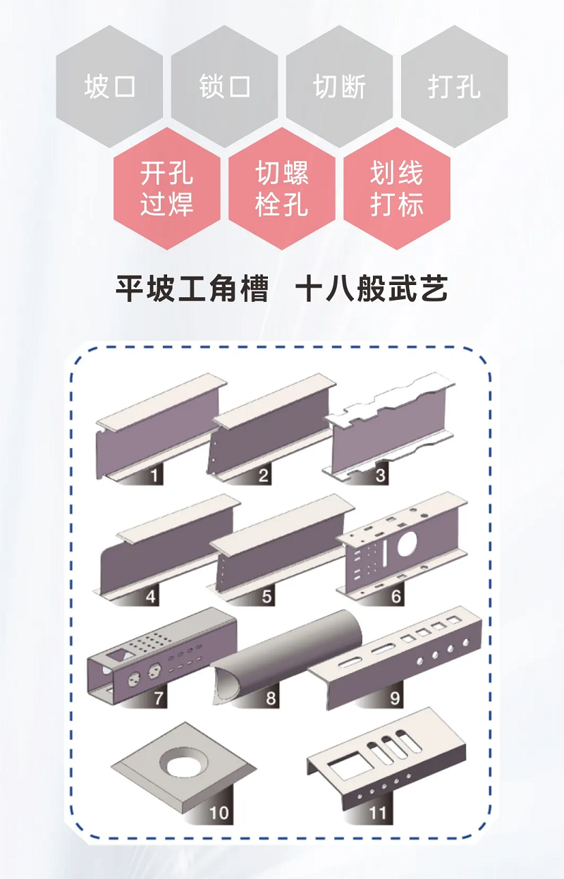NS-12020H型鋼激光切割機，何以成為鋼構行業(yè)的“香餑餑”？
