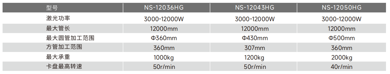 ??&nbsp;三卡盤重型激光管材切割機
