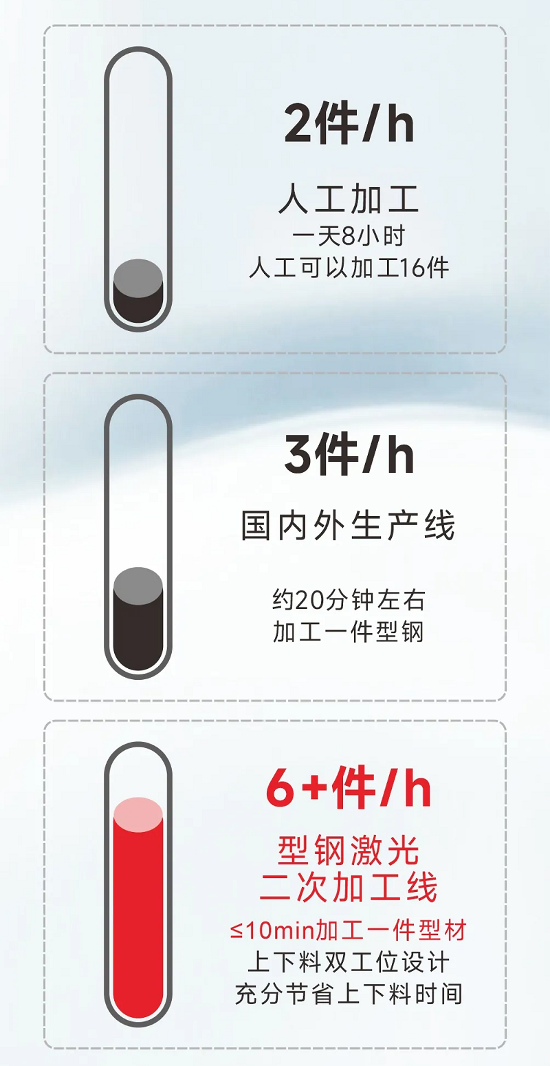 型鋼專用激光切割機(jī)，讓鋼材生意不再難做！